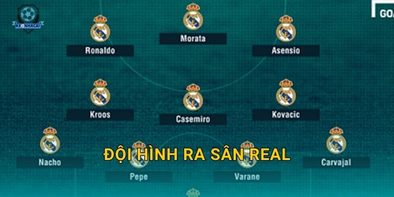 Đội hình ra sân Real tối nay chính thức lộ diện – Kèo nhà cái nhận định ngay
